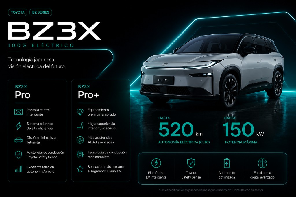 Toyota bZ3X — comparativa Pro vs Pro+, autonomía 520 km CLTC y equipamiento